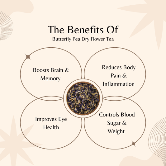 Butterfly Pea Flower Tea benefits