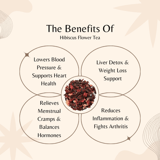Hibiscus Flower Tea | Blood Pressure & Menstrual Pain Relief | Roselle Herbal Tea