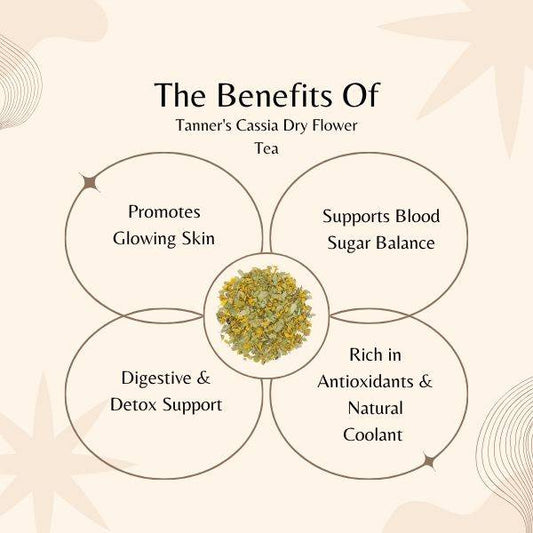 Diagram of the benefits of Tanner's Cassia Dry Flower Tea on a beige background
