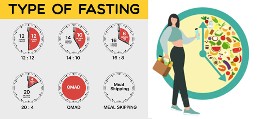 What is Healthy Fasting? What are the types of Fast, Effects of Fasting? How to manage crises during fasting?