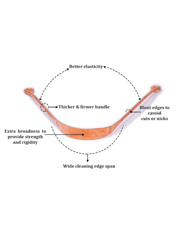 Copper tongue scraper with ergonomic handle for effective cleaning