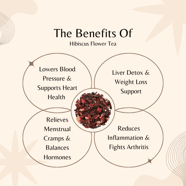 Hibiscus Flower Tea | Blood Pressure & Menstrual Pain Relief | Roselle Herbal Tea