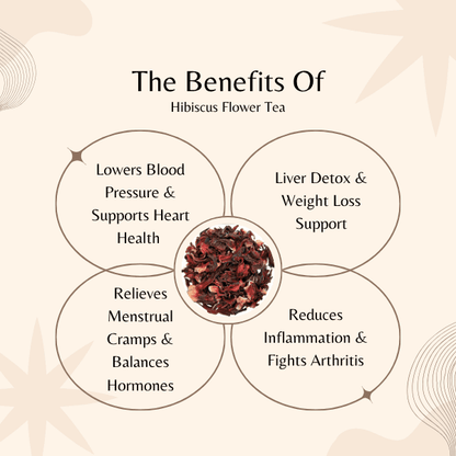 Hibiscus Flower Tea | Blood Pressure & Menstrual Pain Relief | Roselle Herbal Tea