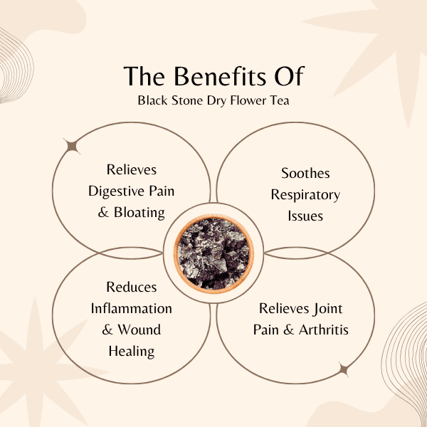Diagram of the benefits of black stone dry flower tea on a beige background