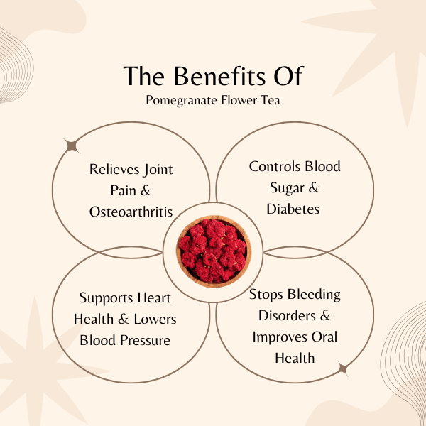 Pomegranate Flower Tea | Joint Pain & Diabetes Relief | Punica Granatum Herbal Tea