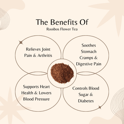 Diagram of the benefits of Rooibos Flower Tea with text and a tea leaf illustration.