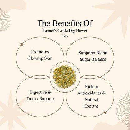 Diagram of the benefits of Tanner's Cassia Dry Flower Tea on a beige background