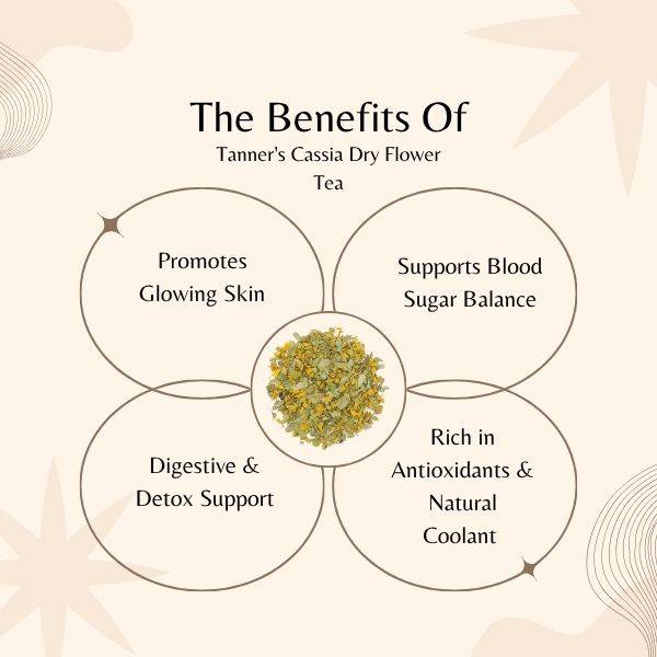 Diagram of the benefits of Tanner's Cassia Dry Flower Tea on a beige background